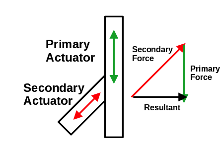 Force schematic