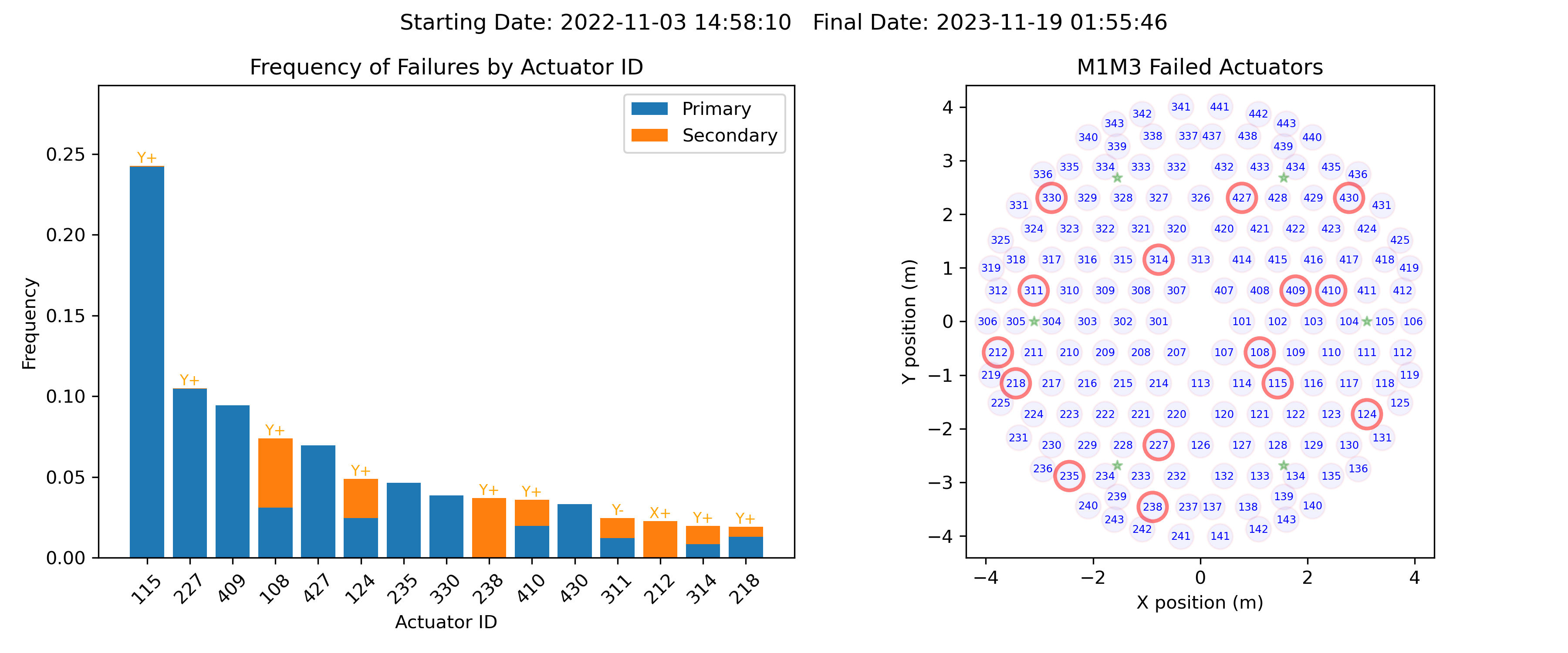 _images/histogram_frequency_of_failures.png