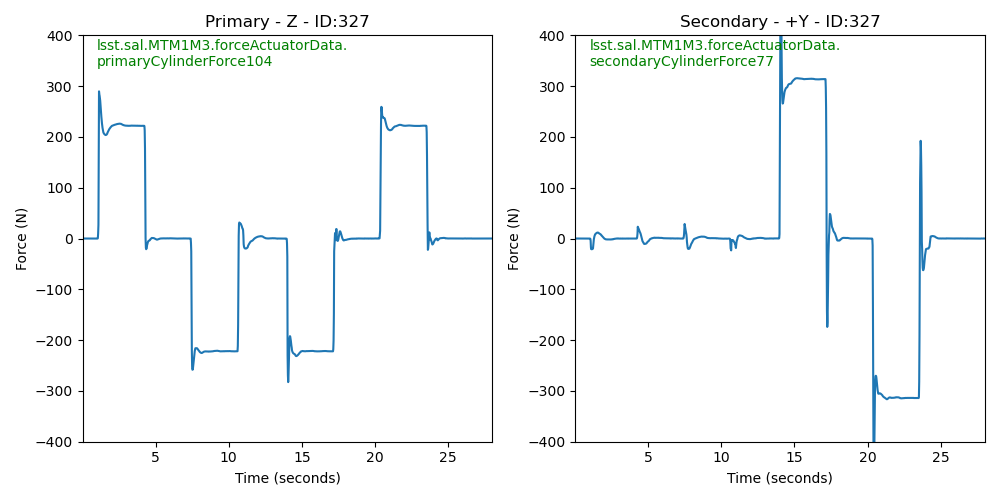 _images/Bump_Test_Cylinder_Results.png