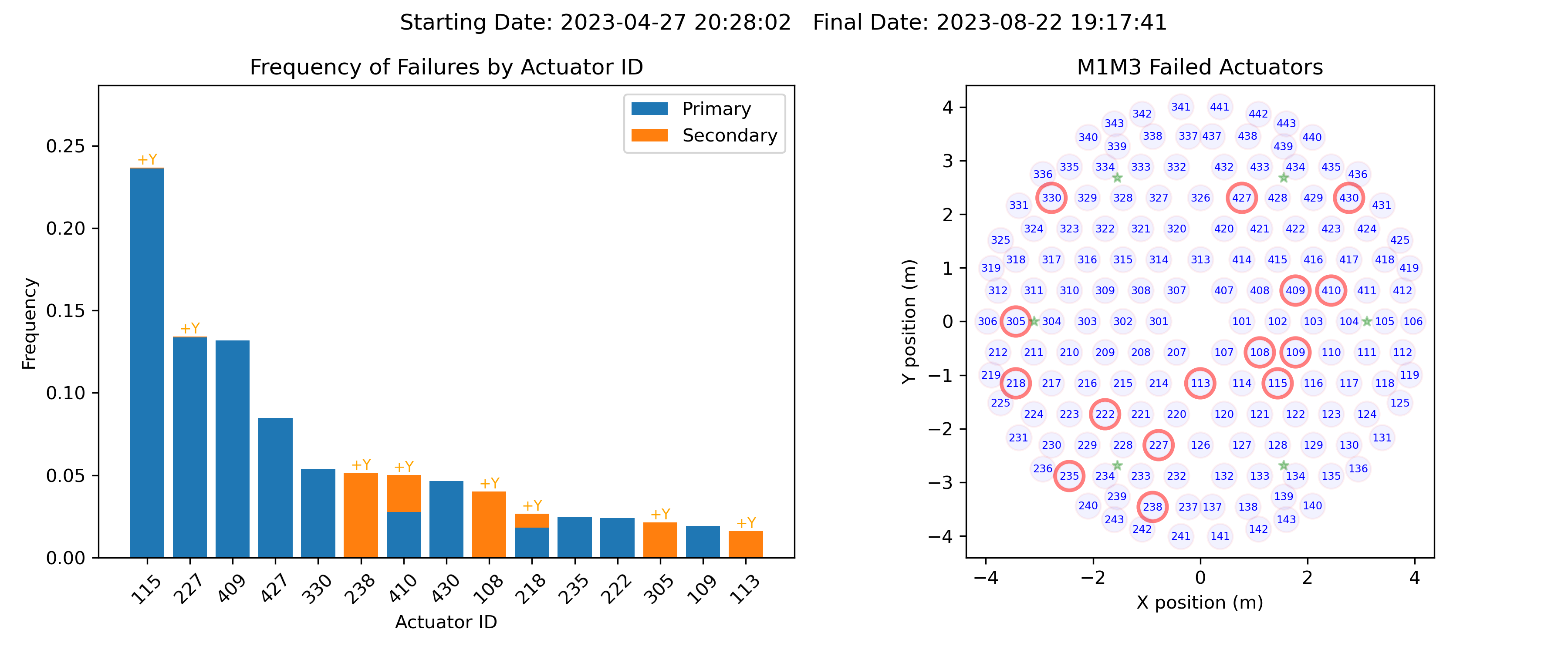 _images/histogram_frequency_of_failures.png