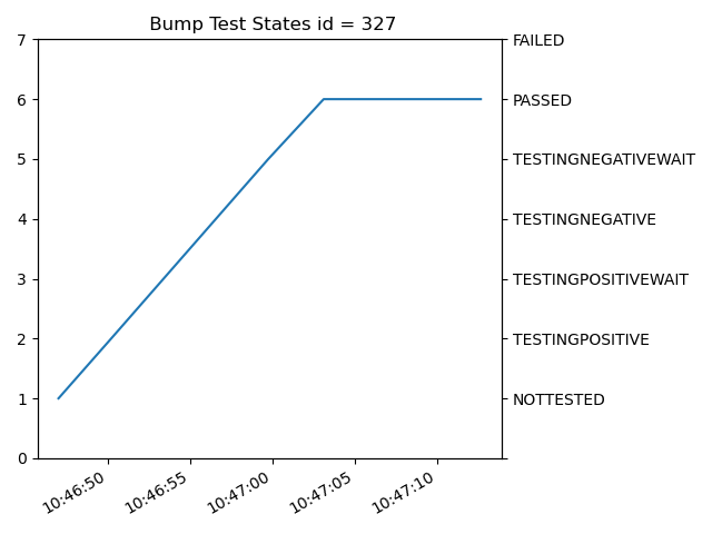 _images/Bump_Test_States.png